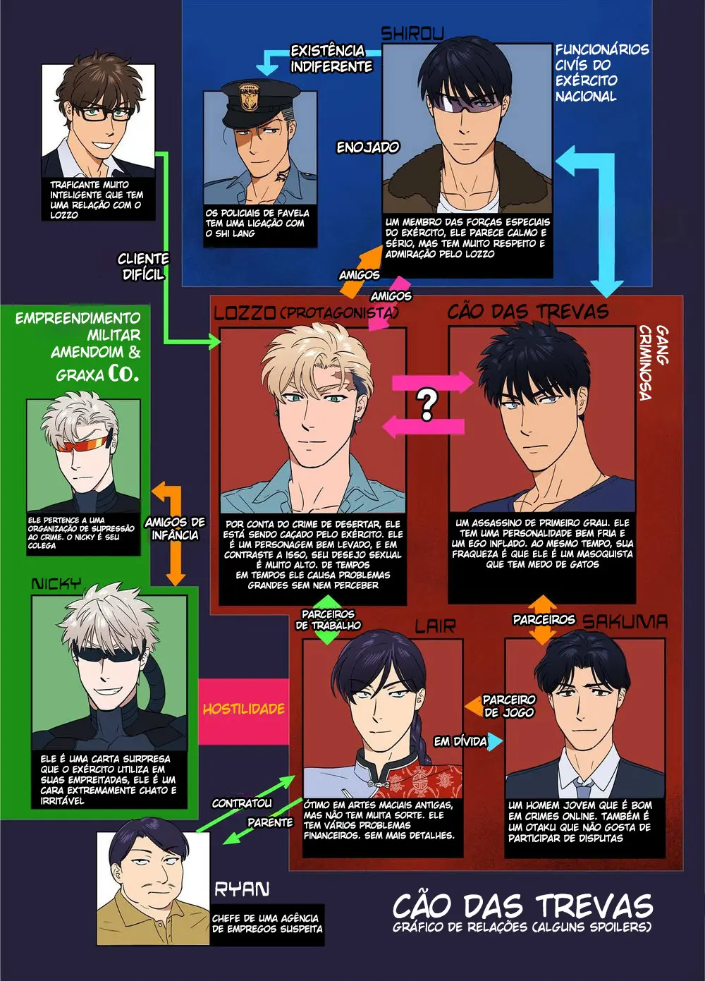 Cão das Trevas 8 Hentai – Página 3